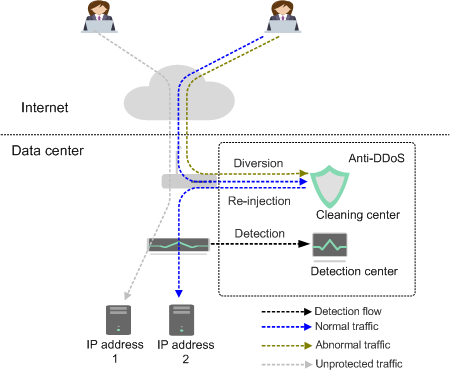 **Figure 1** Network topology