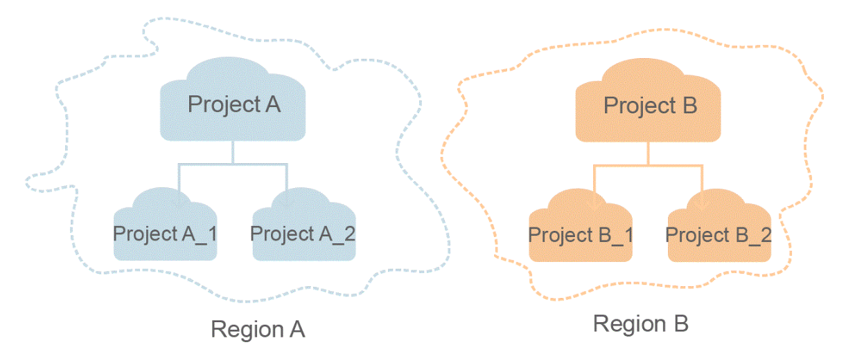 **Figure 1** Project isolating model