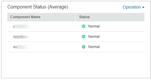 **Figure 5** Component status graph