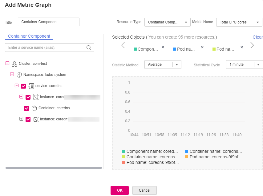 **Figure 7** Adding a metric graph