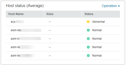 **Figure 4** Host status graph