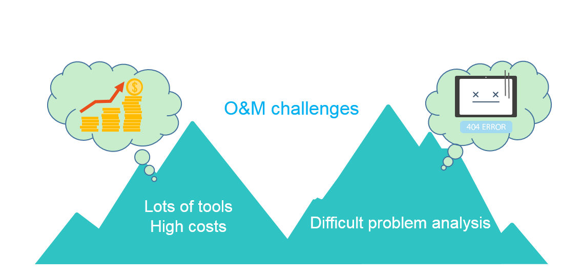 **Figure 1** Existing O&M issues