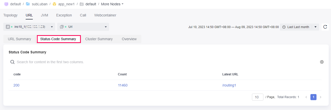 **Figure 5** Status code summary under URL monitoring