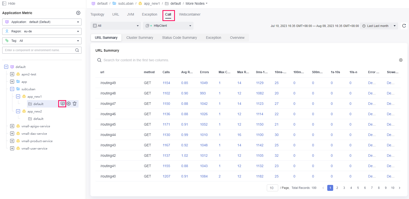 **Figure 1** External call data