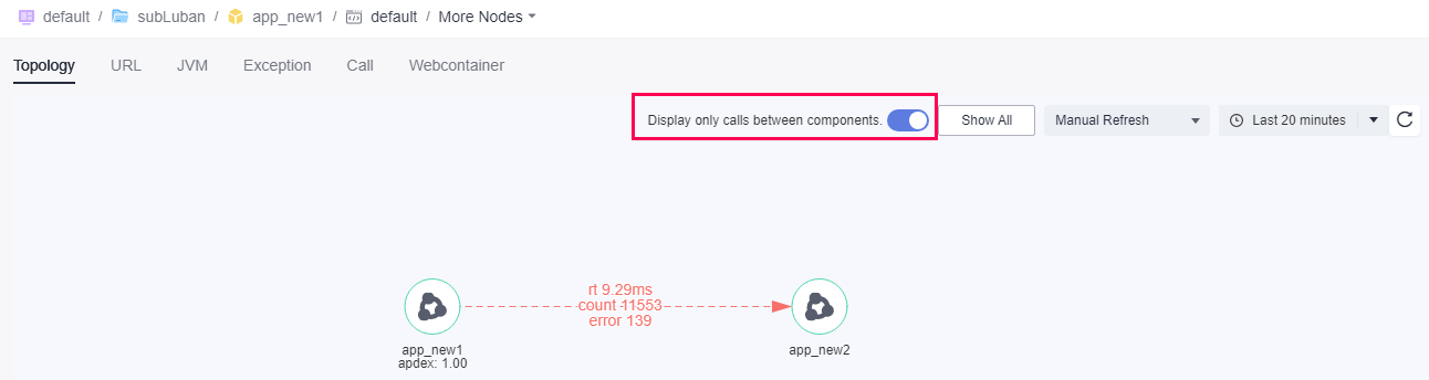 **Figure 3** Calls between components