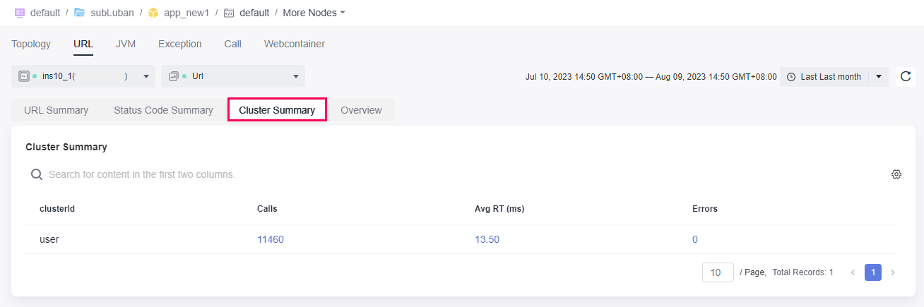 **Figure 6** Cluster summary under URL monitoring