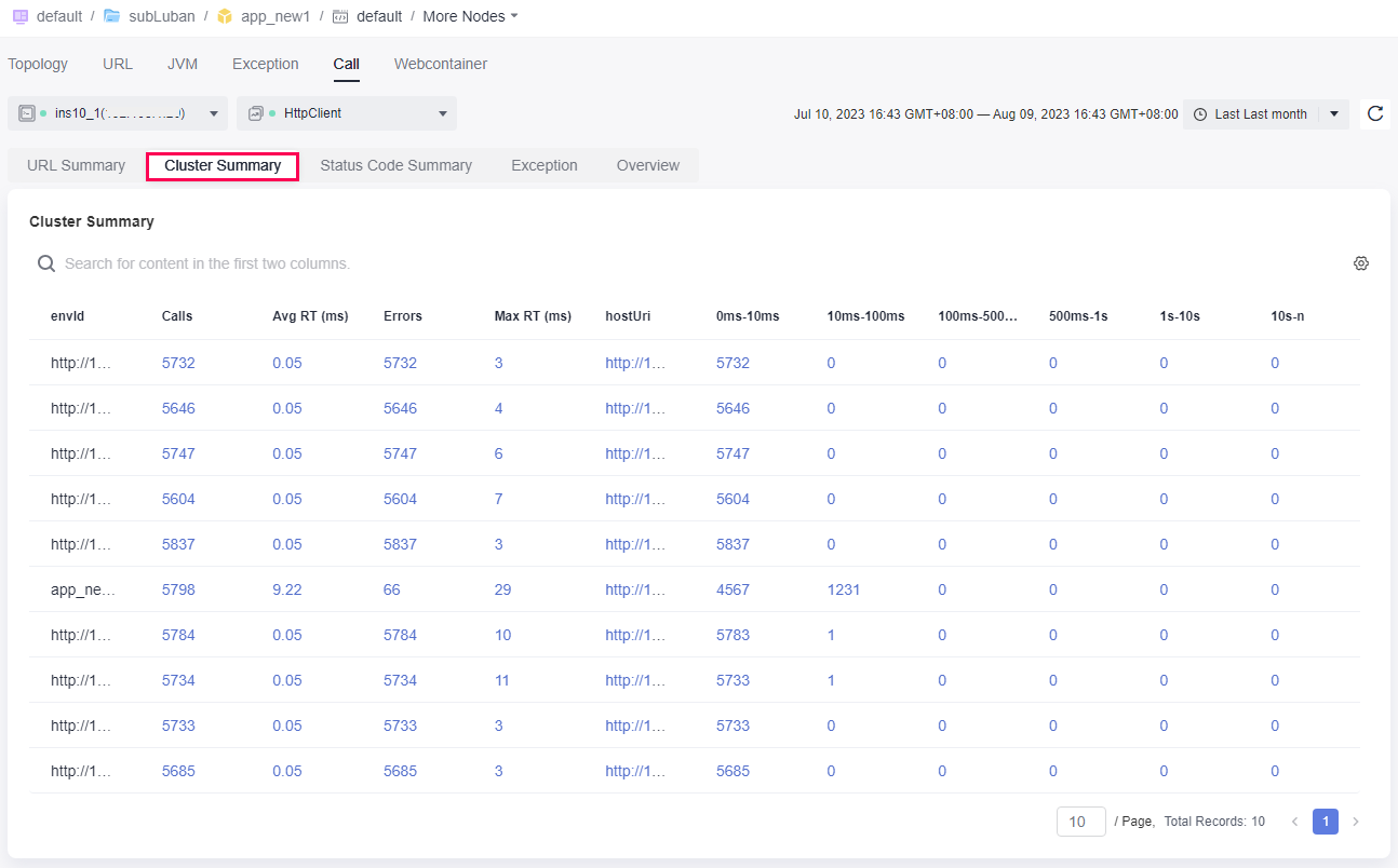 **Figure 5** Cluster summary under HttpClient monitoring