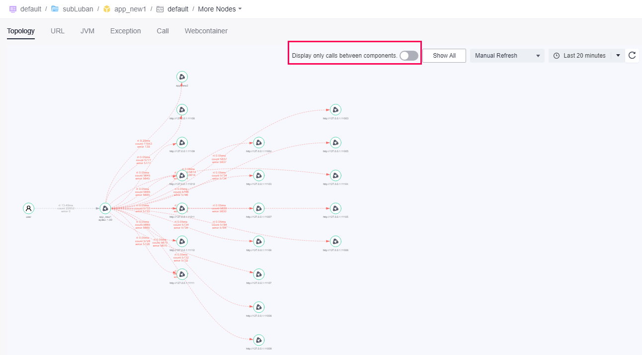 **Figure 2** Displaying only calls between components