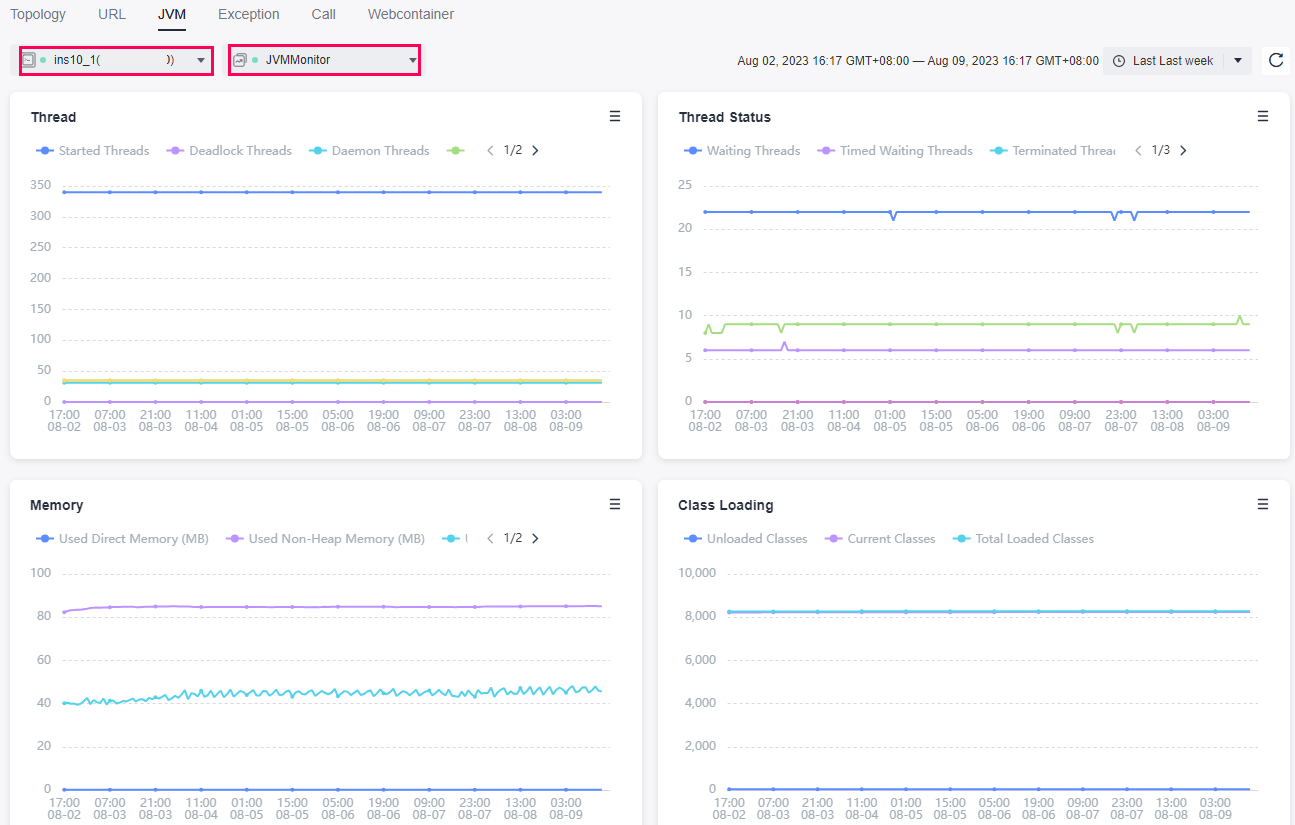 **Figure 5** Viewing JVM monitoring data