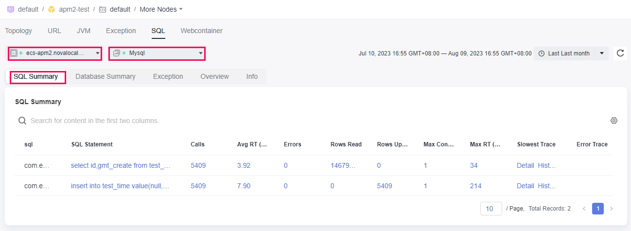 **Figure 4** SQL summary under MySQL database monitoring