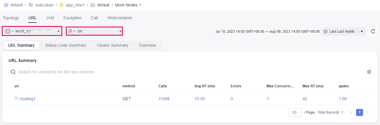 **Figure 4** URL summary under URL monitoring