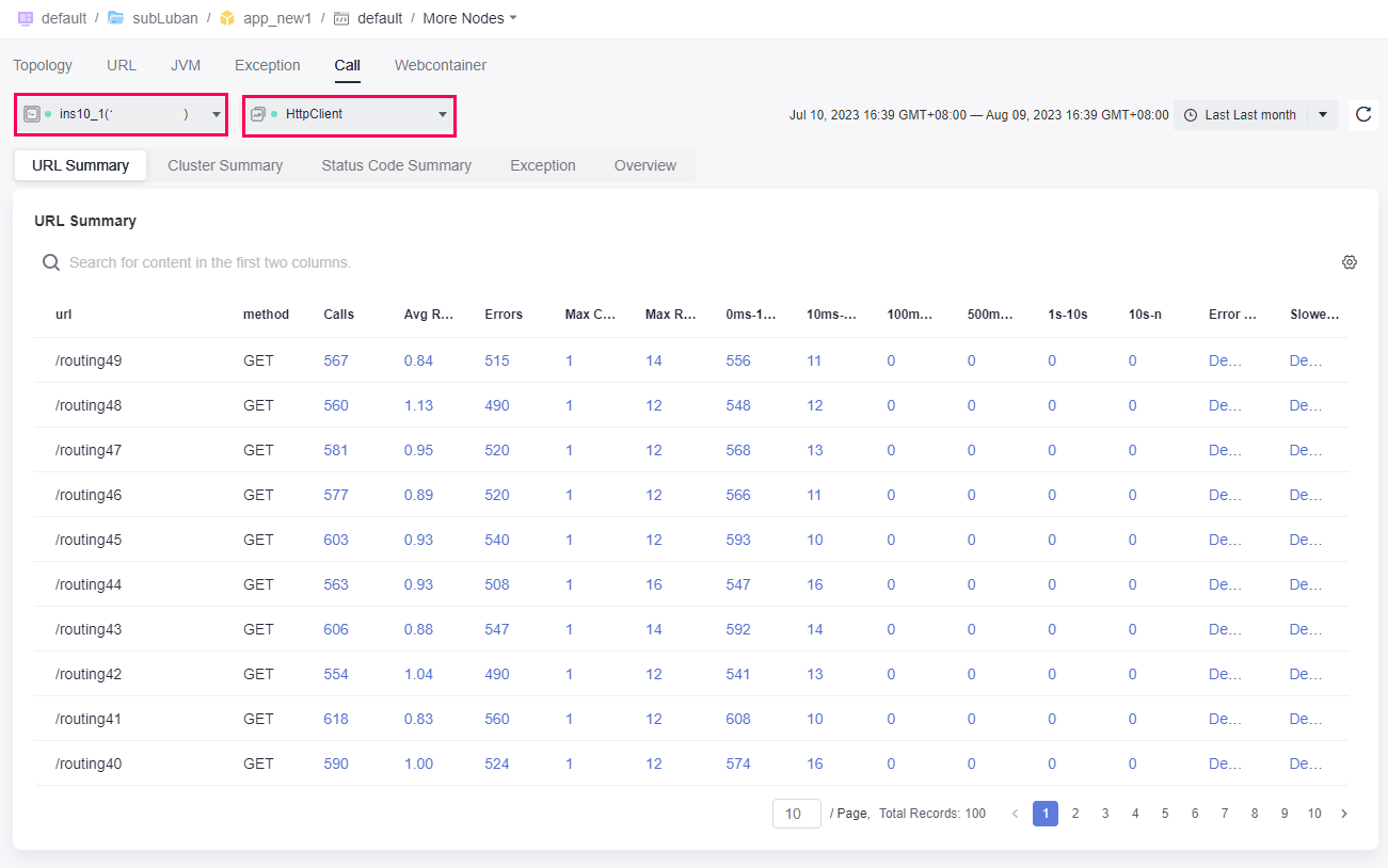 **Figure 4** URL summary under HttpClient monitoring