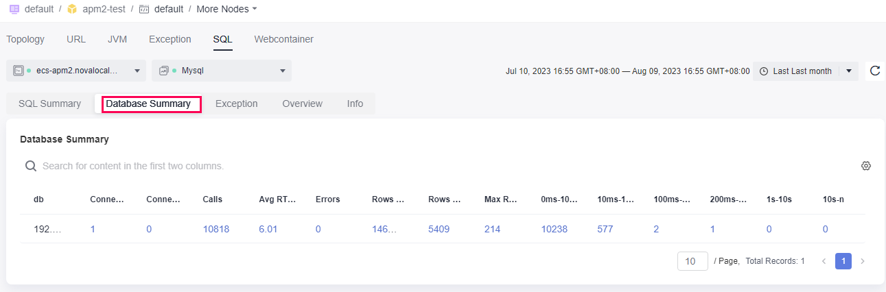 **Figure 5** Database summary under MySQL database monitoring