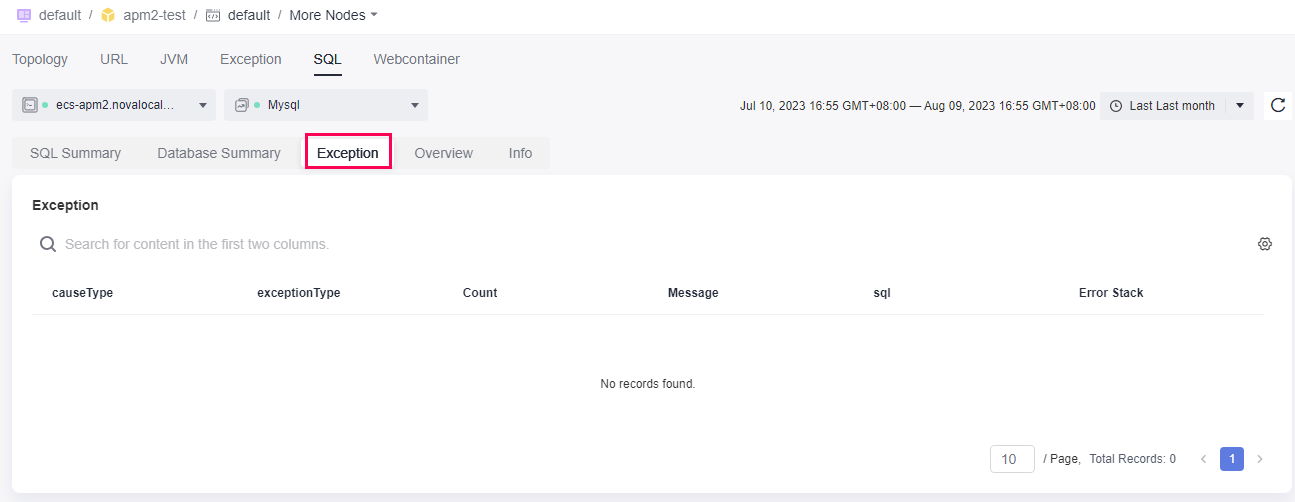 **Figure 6** Viewing exception statistics about SQL calls