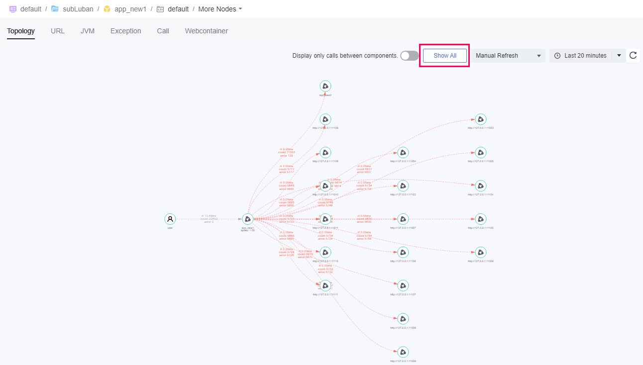 **Figure 4** Showing all