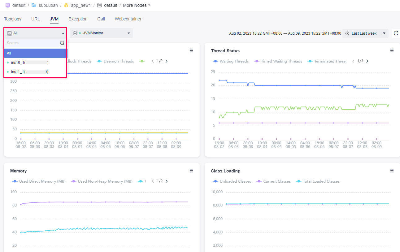 **Figure 2** Selecting an instance and monitoring item