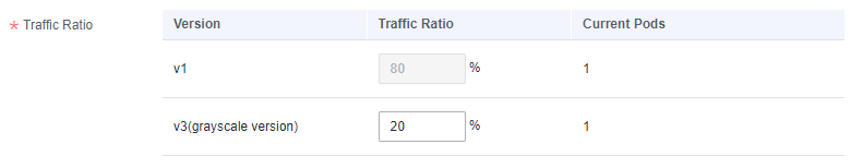 **Figure 4** Traffic policy