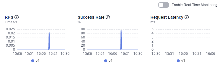 **Figure 1** Traffic monitoring