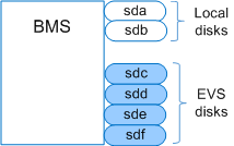 **Figure 1** Device names in the BMS OS