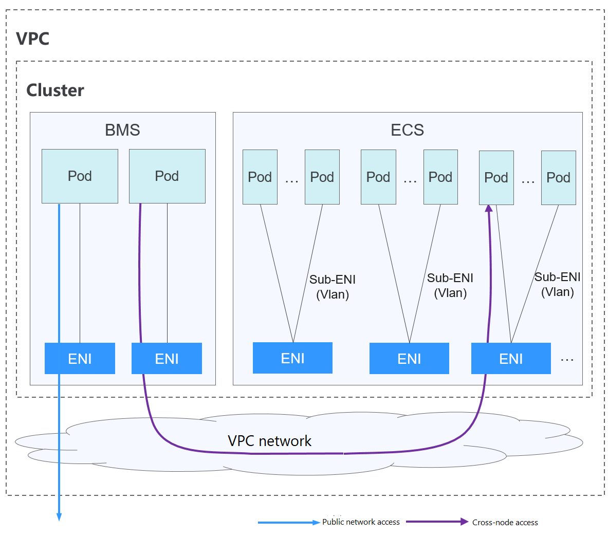 **Figure 1** Cloud Native 2.0 network