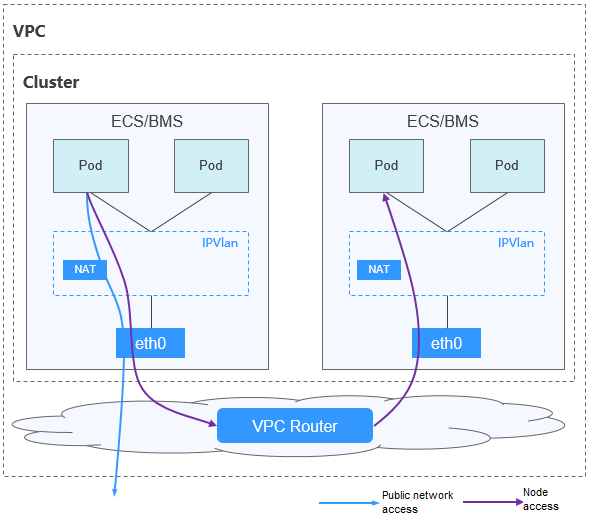 **Figure 1** VPC network model