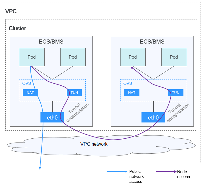 **Figure 1** Container tunnel network