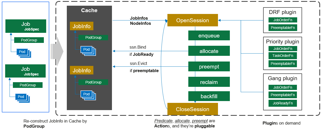 **Figure 1** Volcano Scheduler workflow