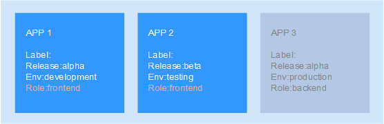 **Figure 1** Label example