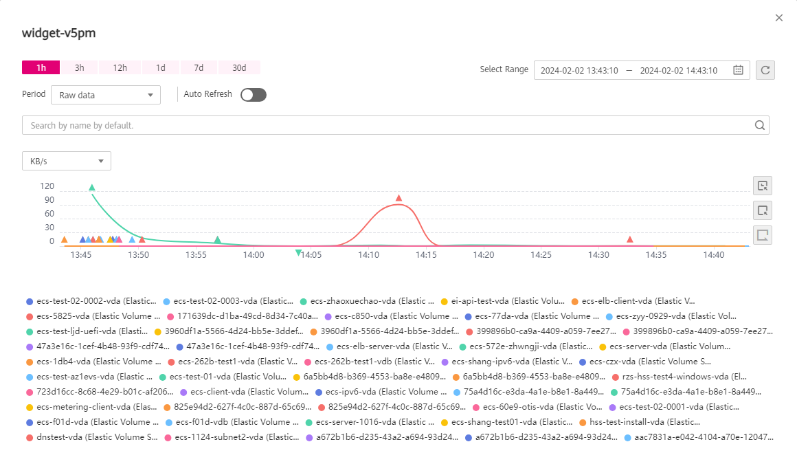 **Figure 1** Viewing graphs