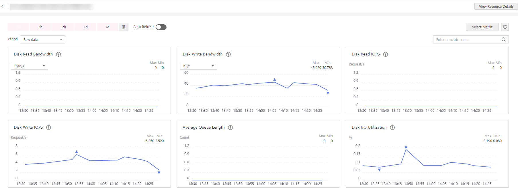 **Figure 1** Viewing graphs