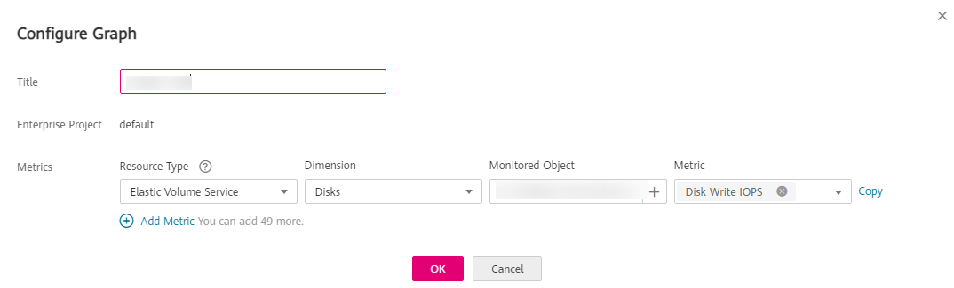 **Figure 1** Configure Graph