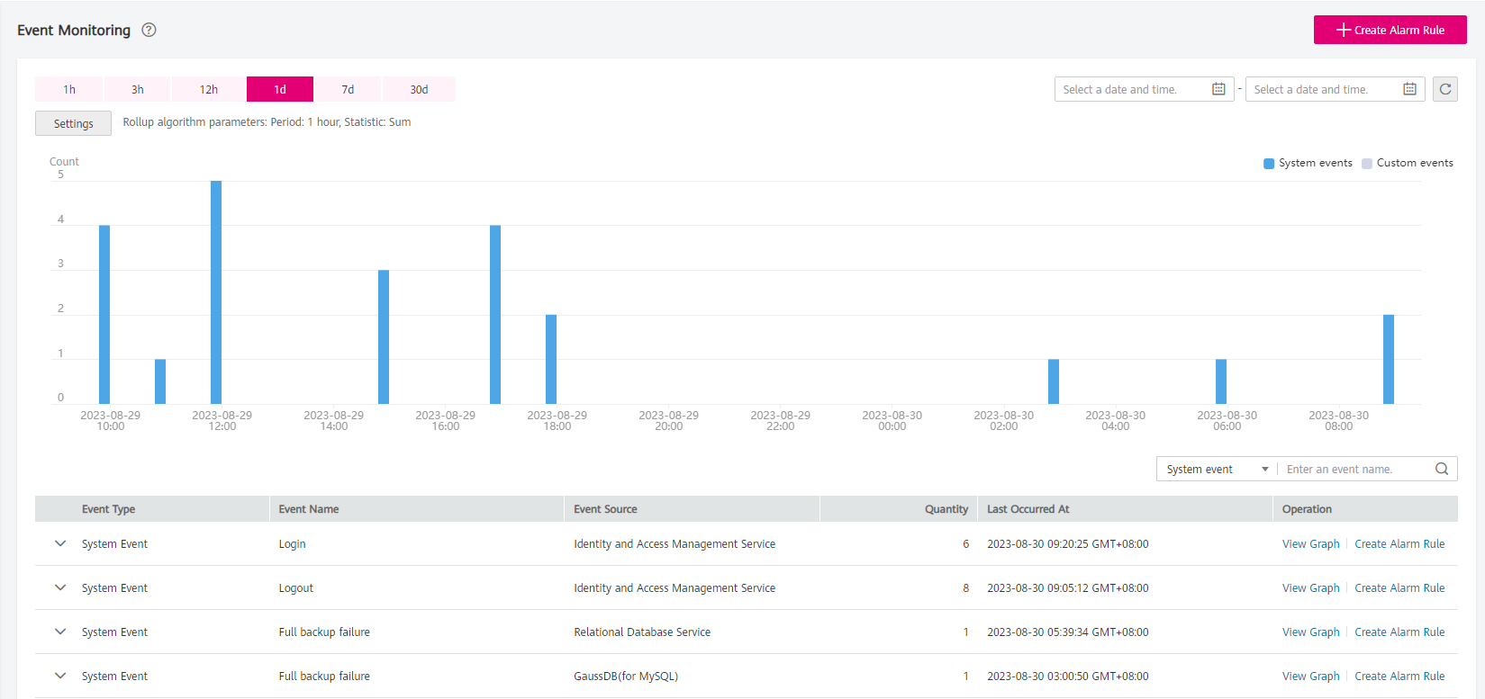 **Figure 1** Event Monitoring