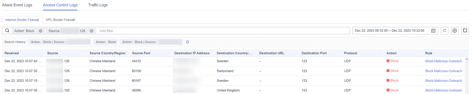 **Figure 3** Filtering access control logs