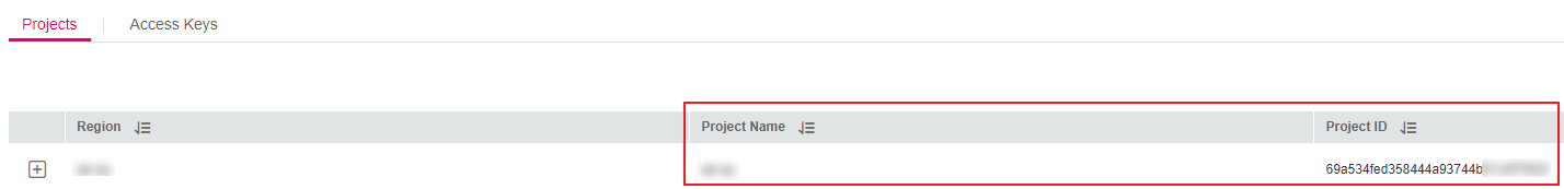 **Figure 1** Viewing the project ID and name