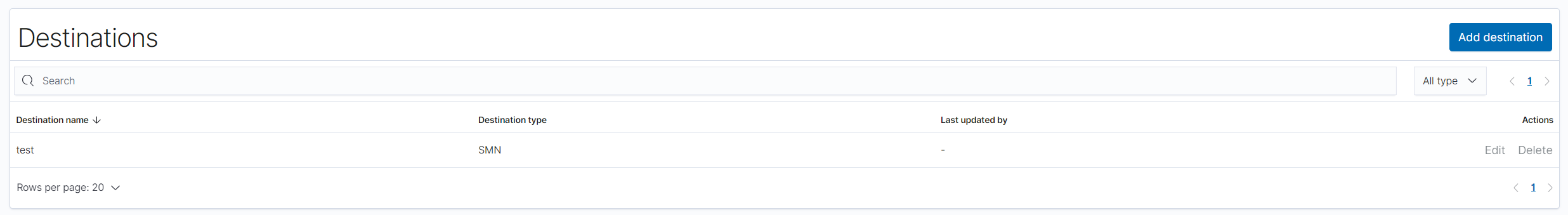 **Figure 2** Destination list