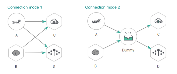 **Figure 1** Connection modes