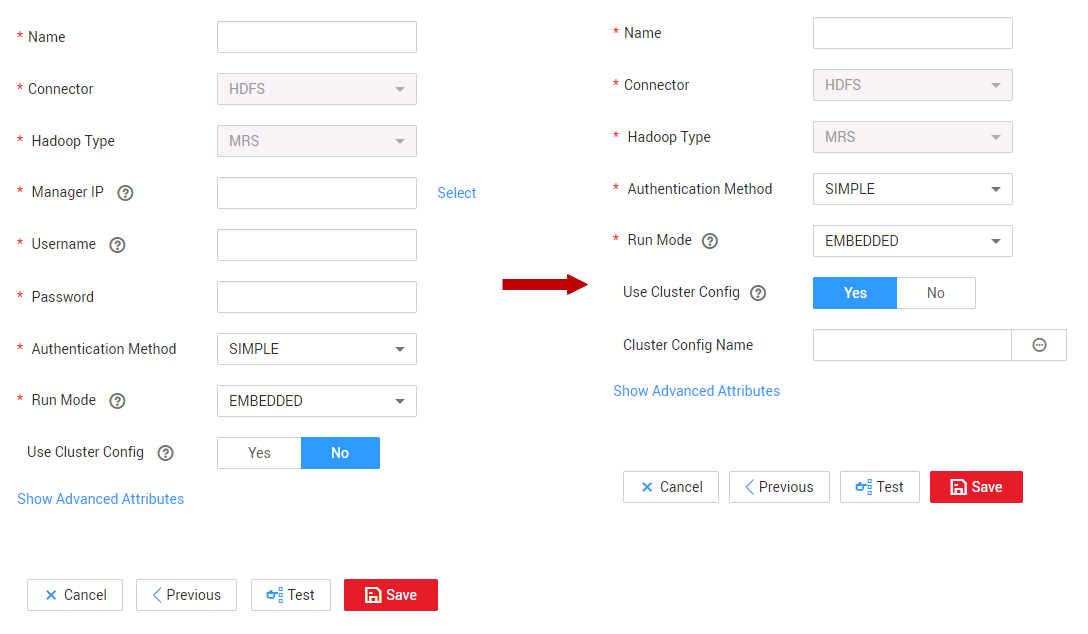 **Figure 1** Comparison before and after using the cluster configurations