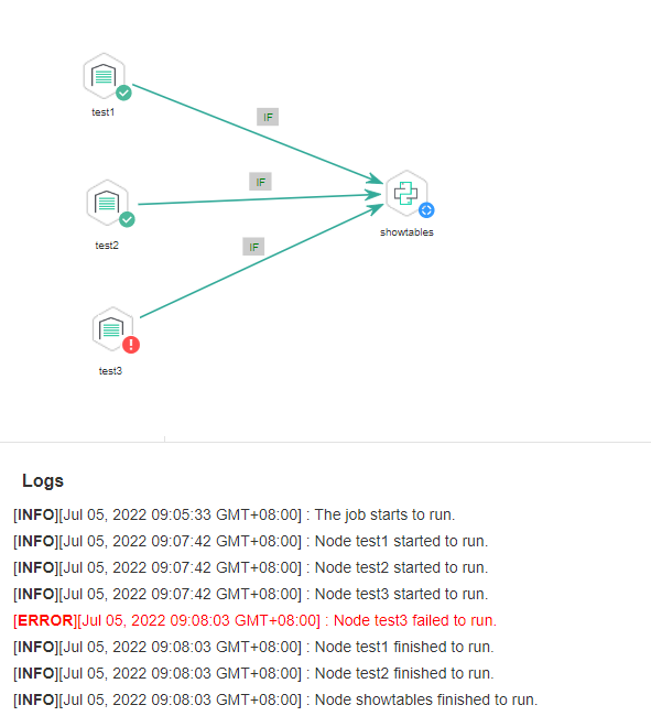 **Figure 13** How the job runs if Multi-IF Policy is AND