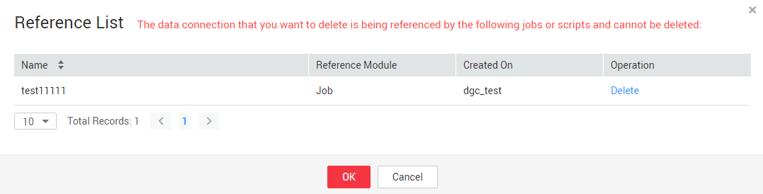 **Figure 1** Reference List