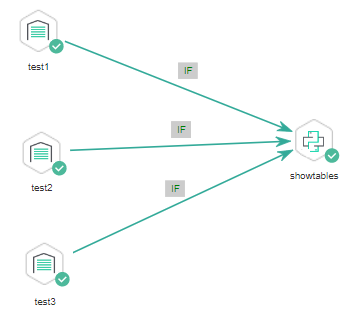 **Figure 11** A job with multiple IF statements
