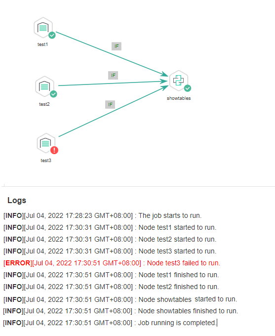 **Figure 12** How the job runs if Multi-IF Policy is OR