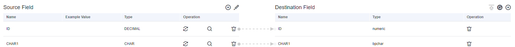 **Figure 2** Field mapping