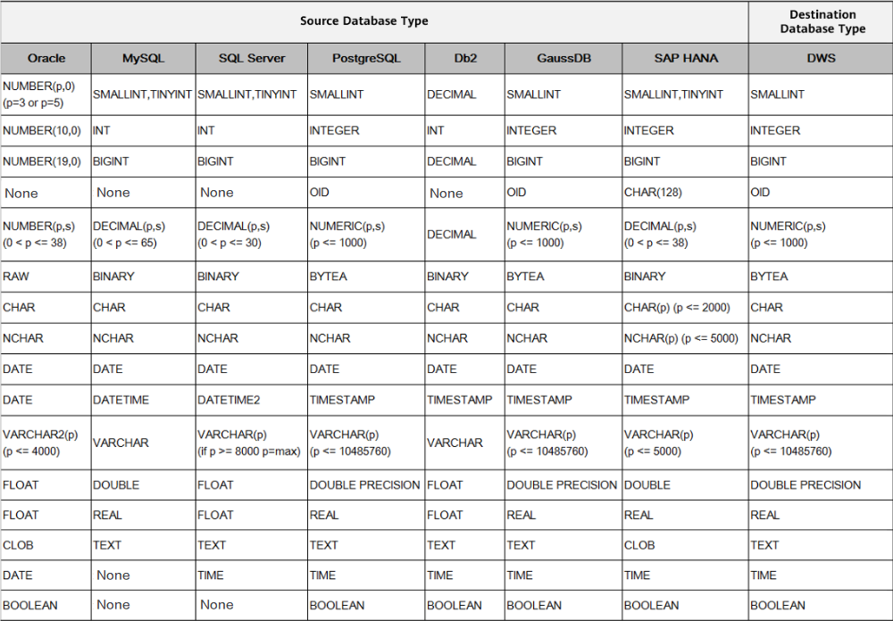 **Figure 1** Field mapping in automatic table creation