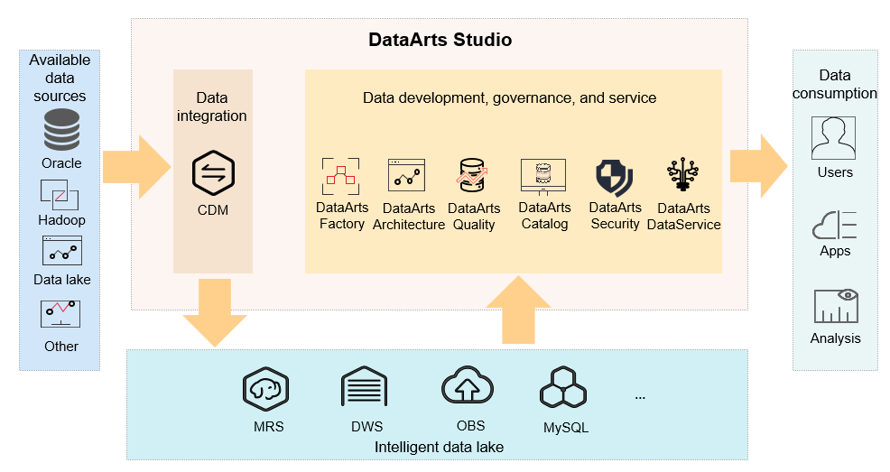 **Figure 1** Architecture