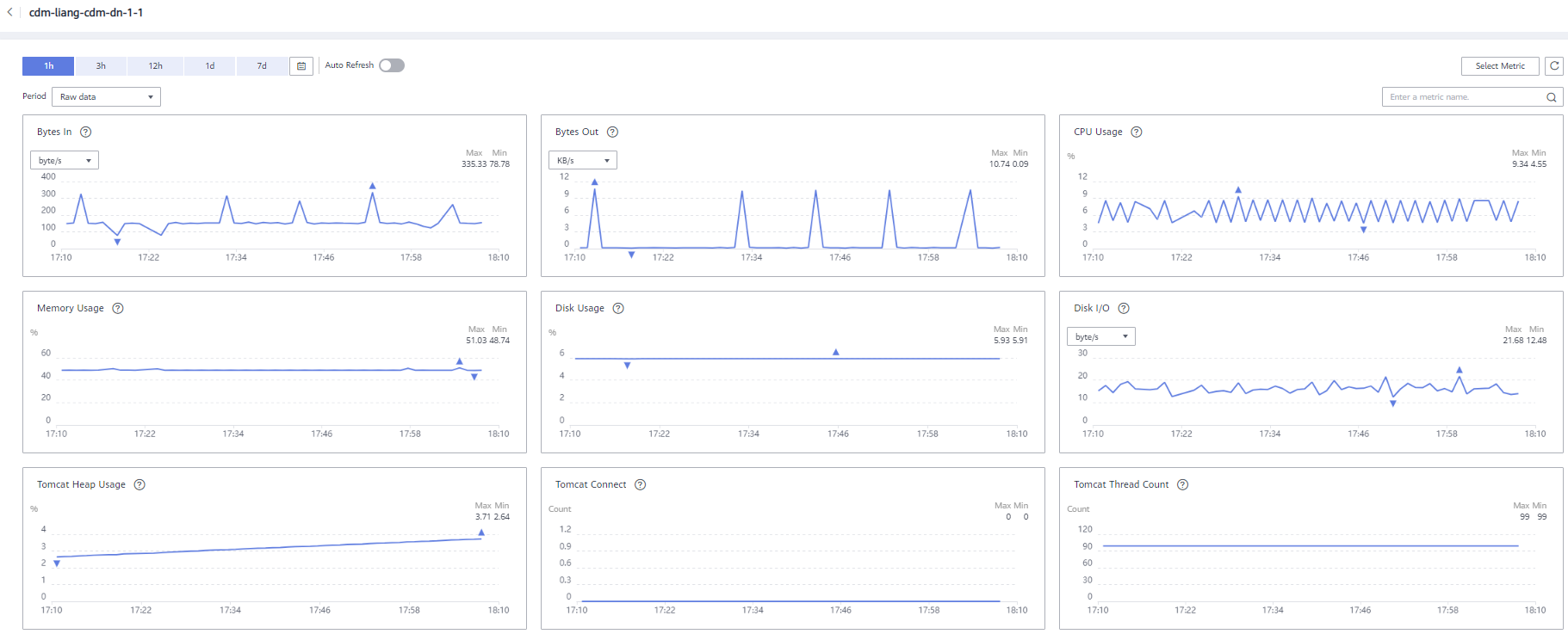 **Figure 1** Querying Metrics