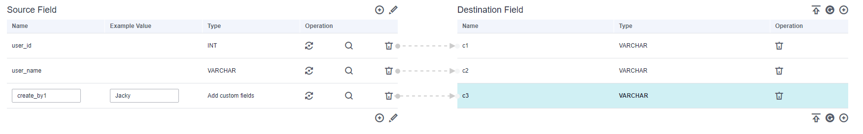 **Figure 1** Field mapping