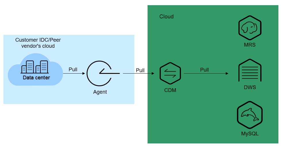 **Figure 1** Scenario