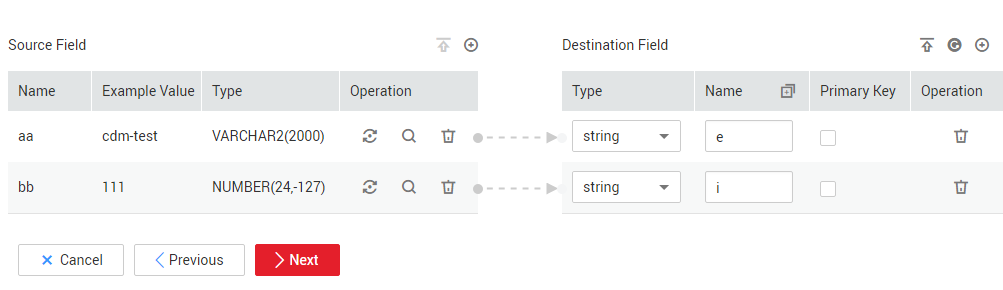 **Figure 4** Field mapping of Cloud Search Service