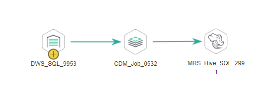 **Figure 1** Compiling a job