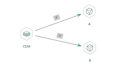**Figure 1** Example job